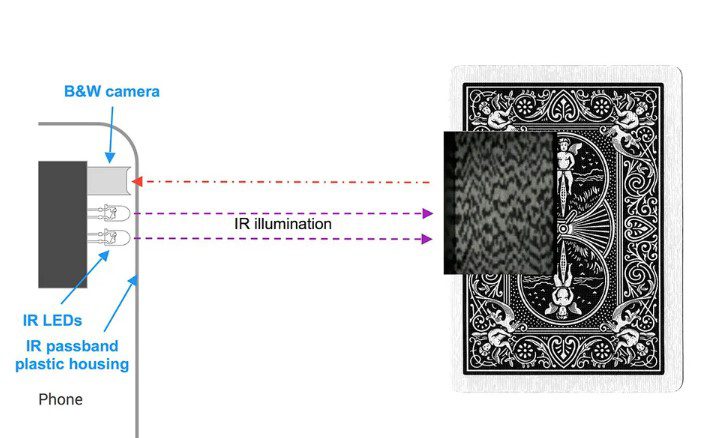 How Cheating Poker Analyzer Works