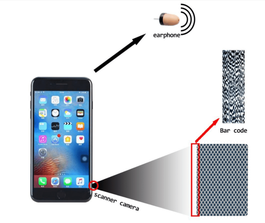 How Cheating Poker Analyzer Works