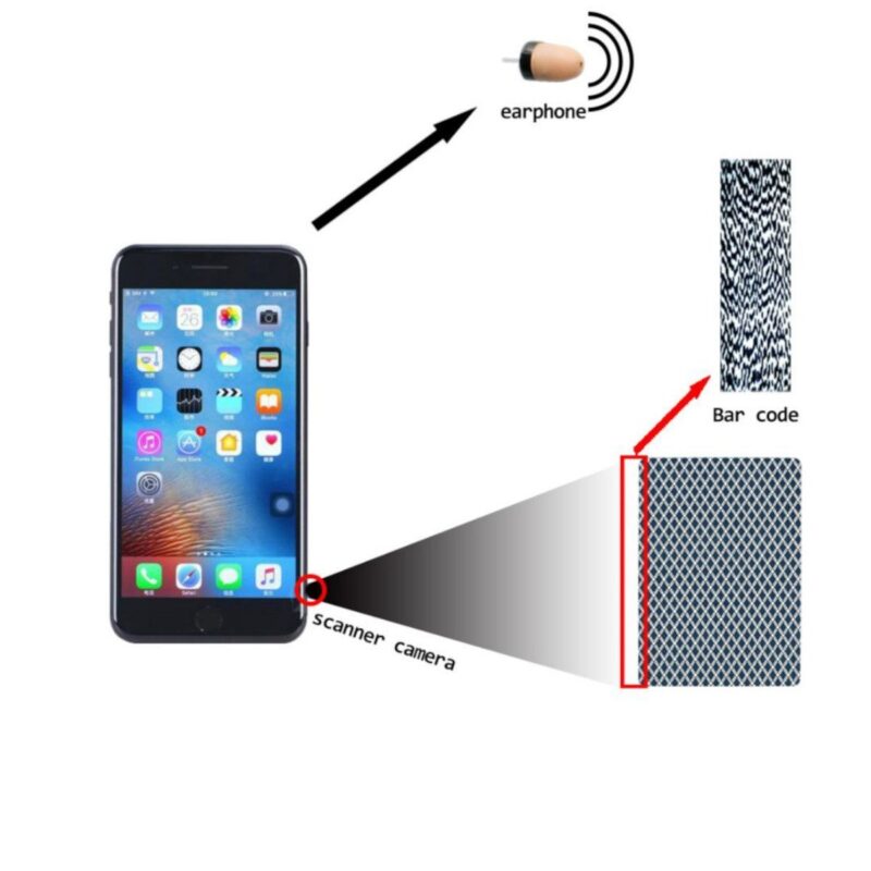 Poker Analyzer Barcode