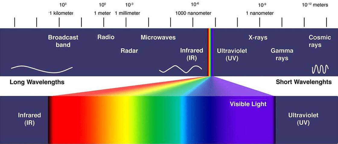 How Infrared Lenses Work?