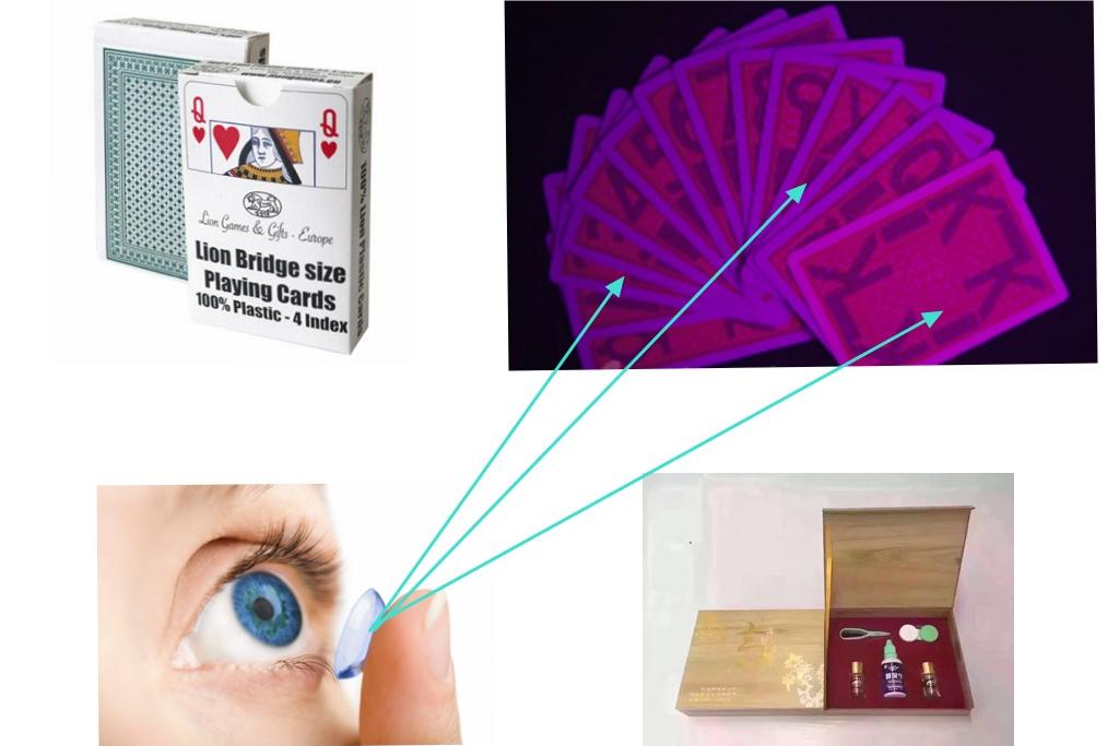learn more about invisible ink contact lenses and marked cards