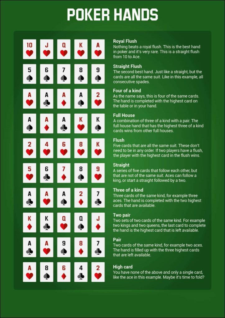 Poker Hand Rankings with Cheat Sheet