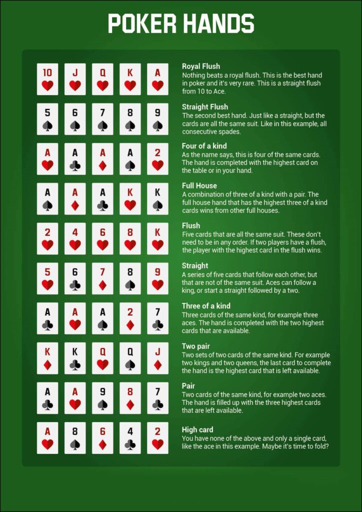 Poker Hand Rankings with Cheat Sheet