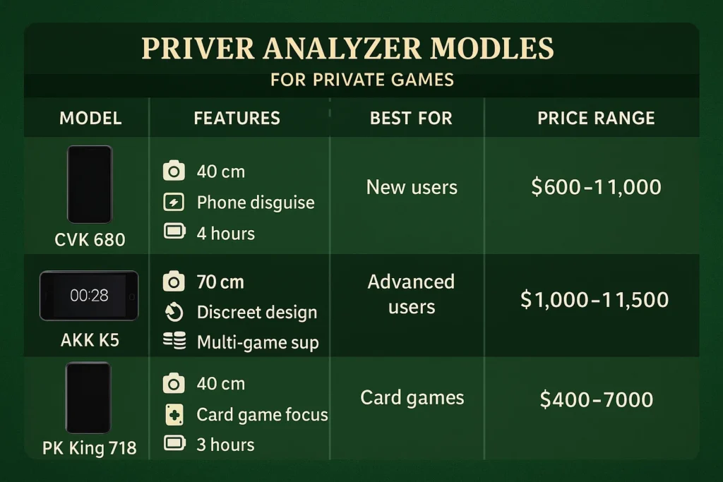Comparison table of best poker analyzers for Texas Hold’em private games