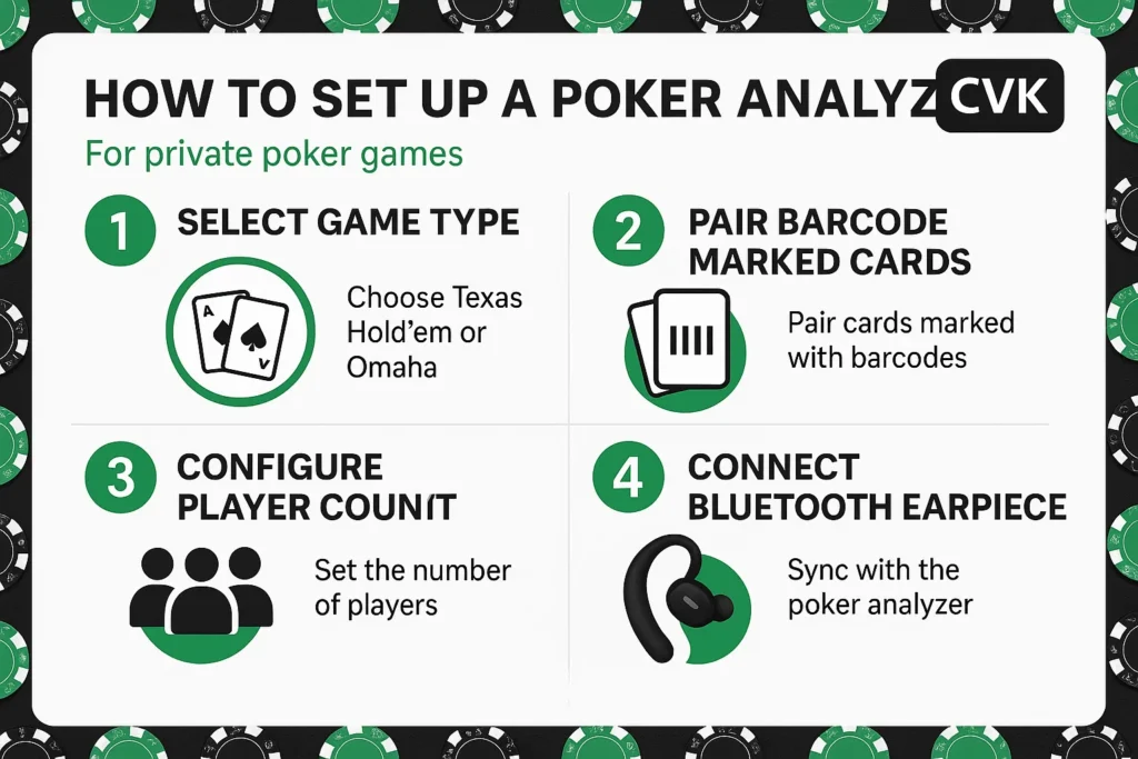 how to set up a poker analyzer for small poker games