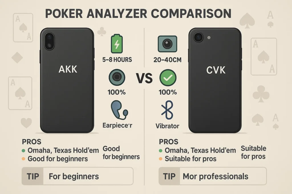Infographic comparing best poker analyzer models AKK and CVK for features like scanning range and battery life